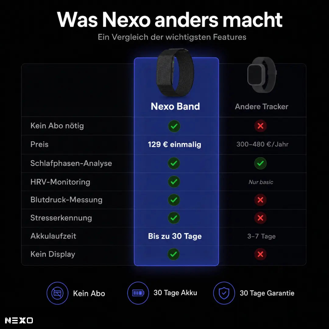 Nexo® Performance Band
