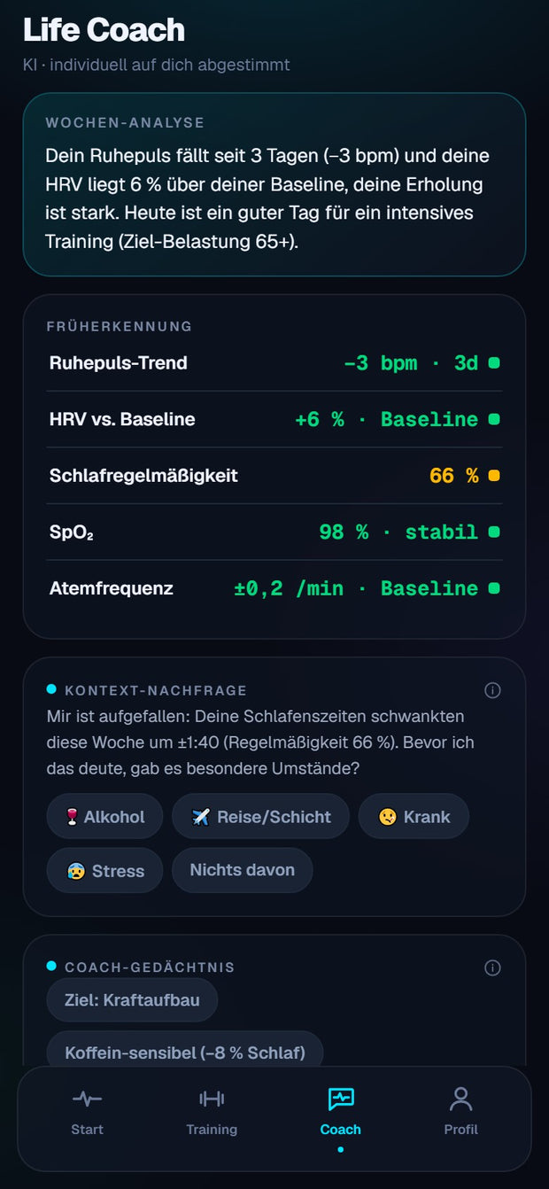 Life Coach mit Wochenanalyse und Früherkennung