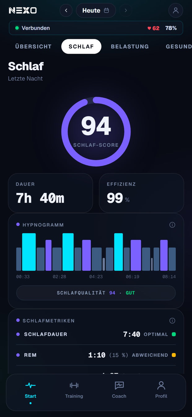 Nexo App, Schlafansicht mit Score und Hypnogramm